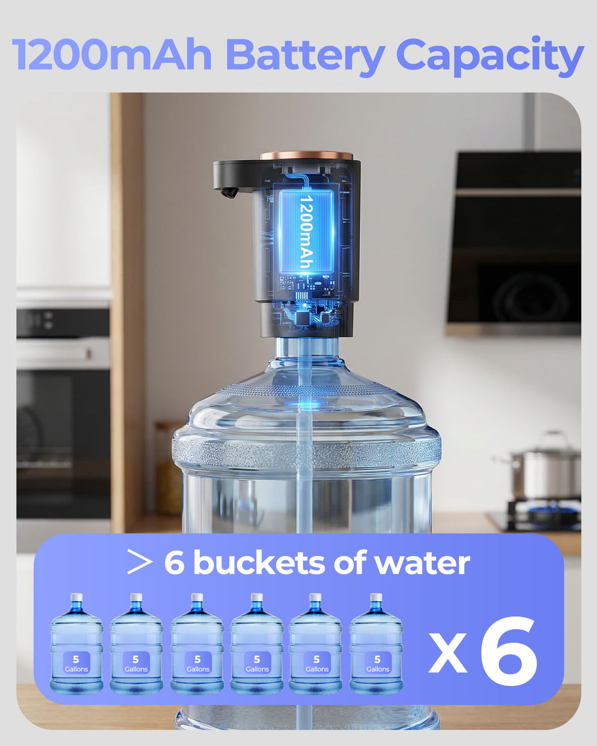 Water Jug Pump for 5 Gallon Bottle – Portable Electric USB-C Charging Dispenser, Dual Powerful Motors, Fast Flow, Fits 2-5 Gallon Jugs – Ideal for Home, Office, Camping, RV, Beige