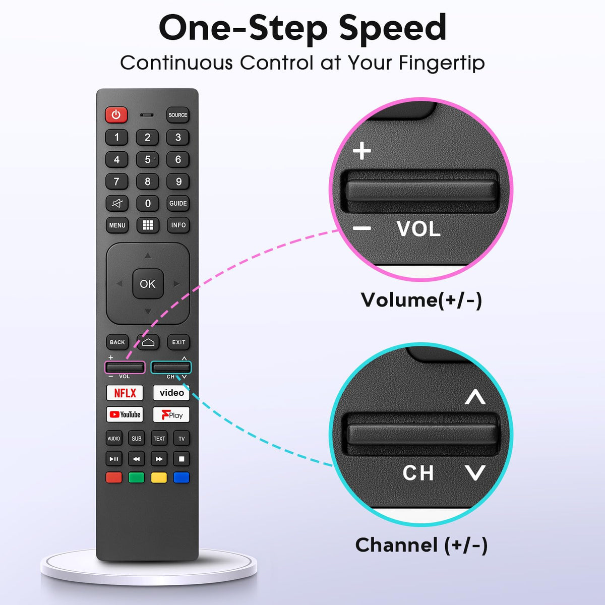 for JVC-TV-Remote-Control, Universal Replacement RM-C3338 for JVC Smart TV
