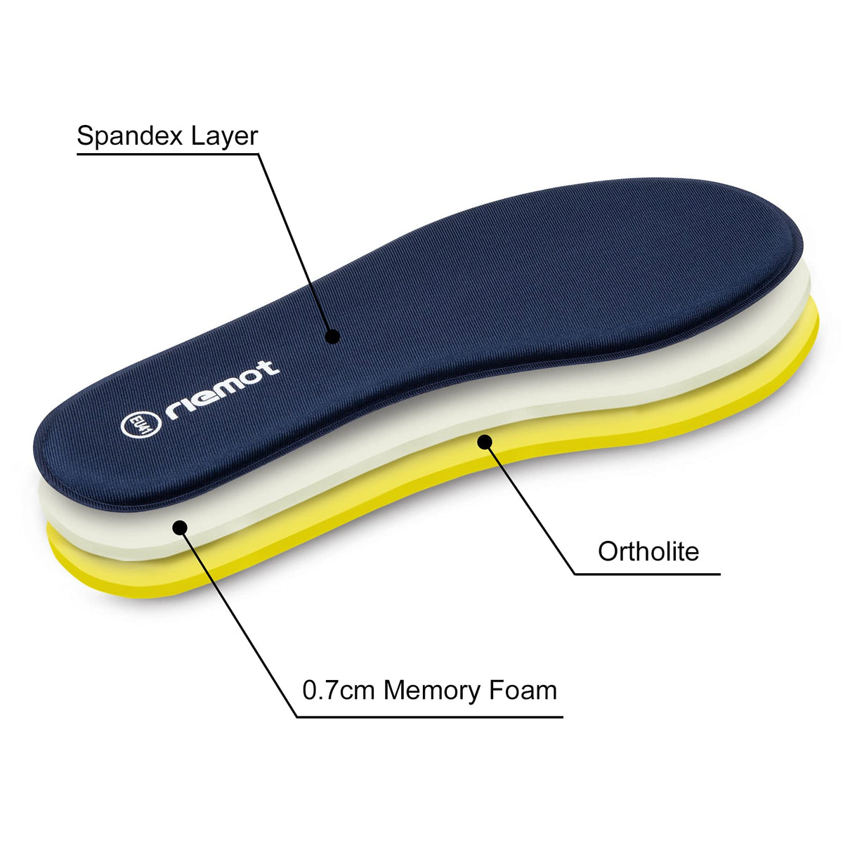 riemot Memory Foam Insoles for Men and Women - Replacement Shoe Inserts Comfort Cushioning for Sports Shoes, Trainers, Sneakers, Work Boots and Walking Shoes, Black with Yellow Base, UK8 / EU42