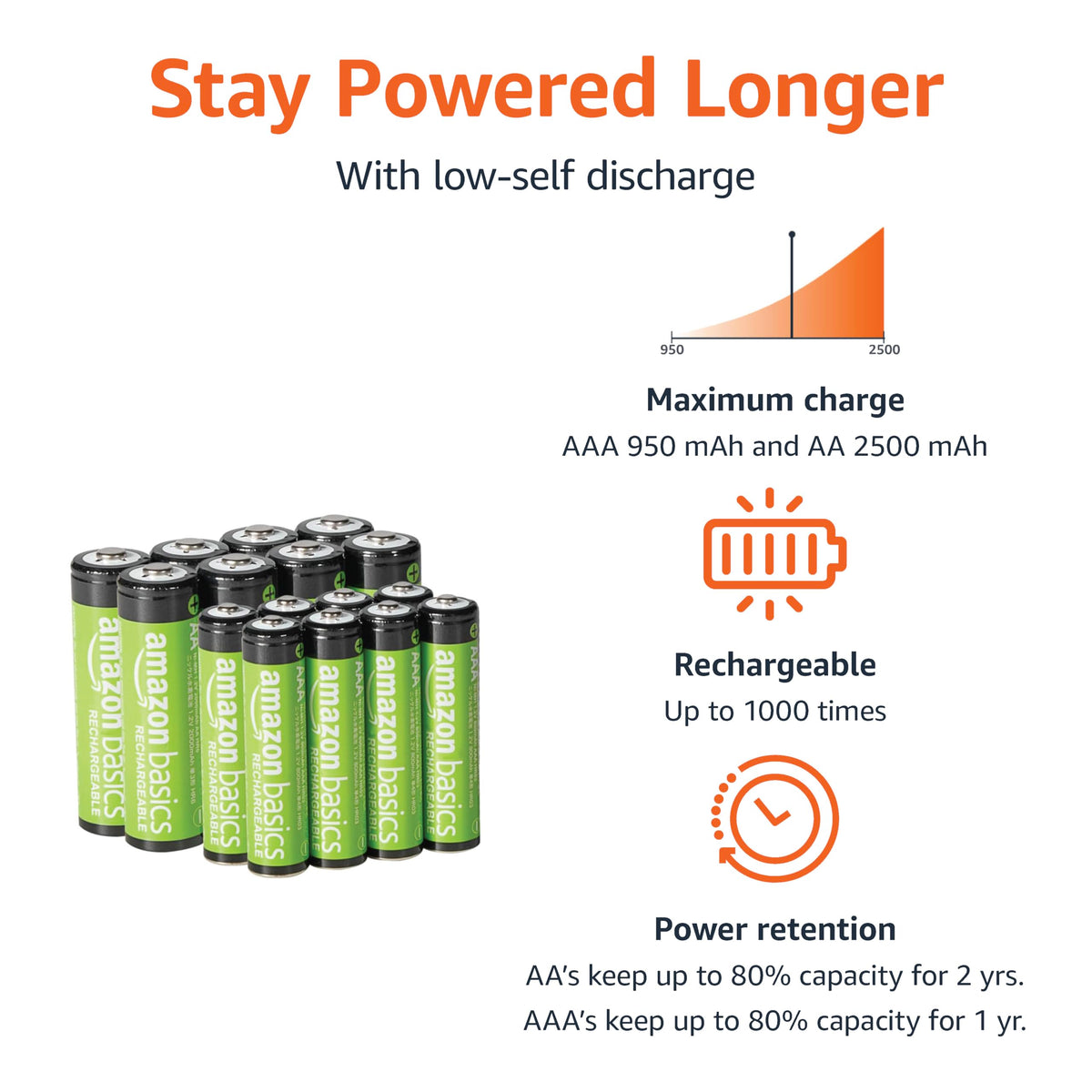 Amazon Basics Battery Charger for Rechargeable AA and AAA NiMh Batteries – UK Plug, 4-Bay, Black