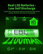 EBL AAA Rechargeable Batteries 1100mAh 8-Pack 1.2V Ni-MH Battery