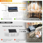 MIHANI Solar Flood Lights Outdoor, 2500LM Motion Sensor Security Lights with 270° Wide Angle, IP65 Waterproof, 3 Heads Solar Outdoor Lights for Patio, Yard, House, Garage (Non-Remote, 2 Pack)
