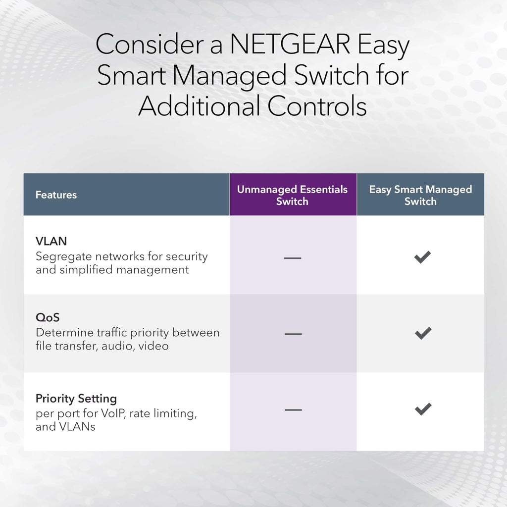 NETGEAR 5 Port Gigabit Network Switch, Unmanaged Ethernet Switch GS305