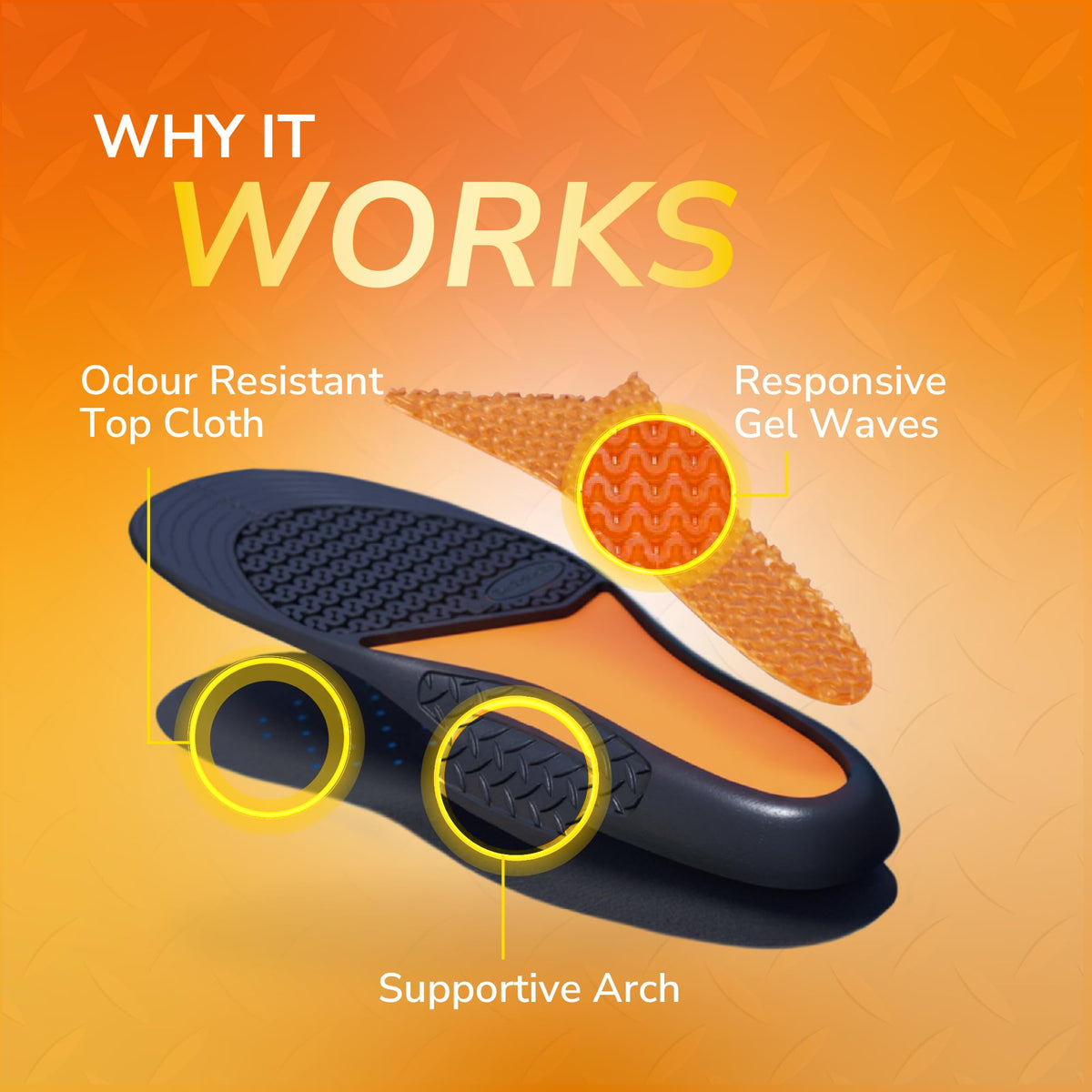 Scholl GelActiv Work & Boot Insoles for Men and Women, All Day Comfort at Work, Shock Absorption and Comfort Cushioning with GelWave Technology