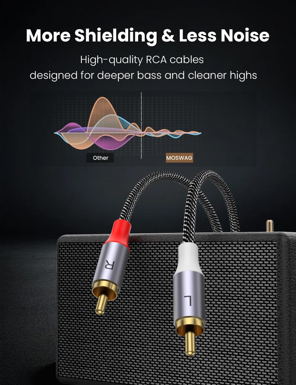 MOSWAG RCA Stereo Cable,2-Male to 2-Male RCA Audio Stereo Cable 10Ft/3M,RCA Cord Auxiliary Audio Cord Nylon Braided for Home Theater, HDTV, Amplifiers, Hi-Fi Systems, Car Audio, Speakers