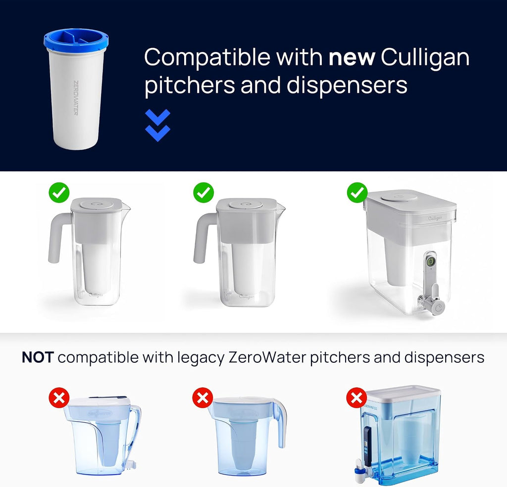 Culligan ZeroWater Replacement Water Filter Removes PFAS 6-Pack