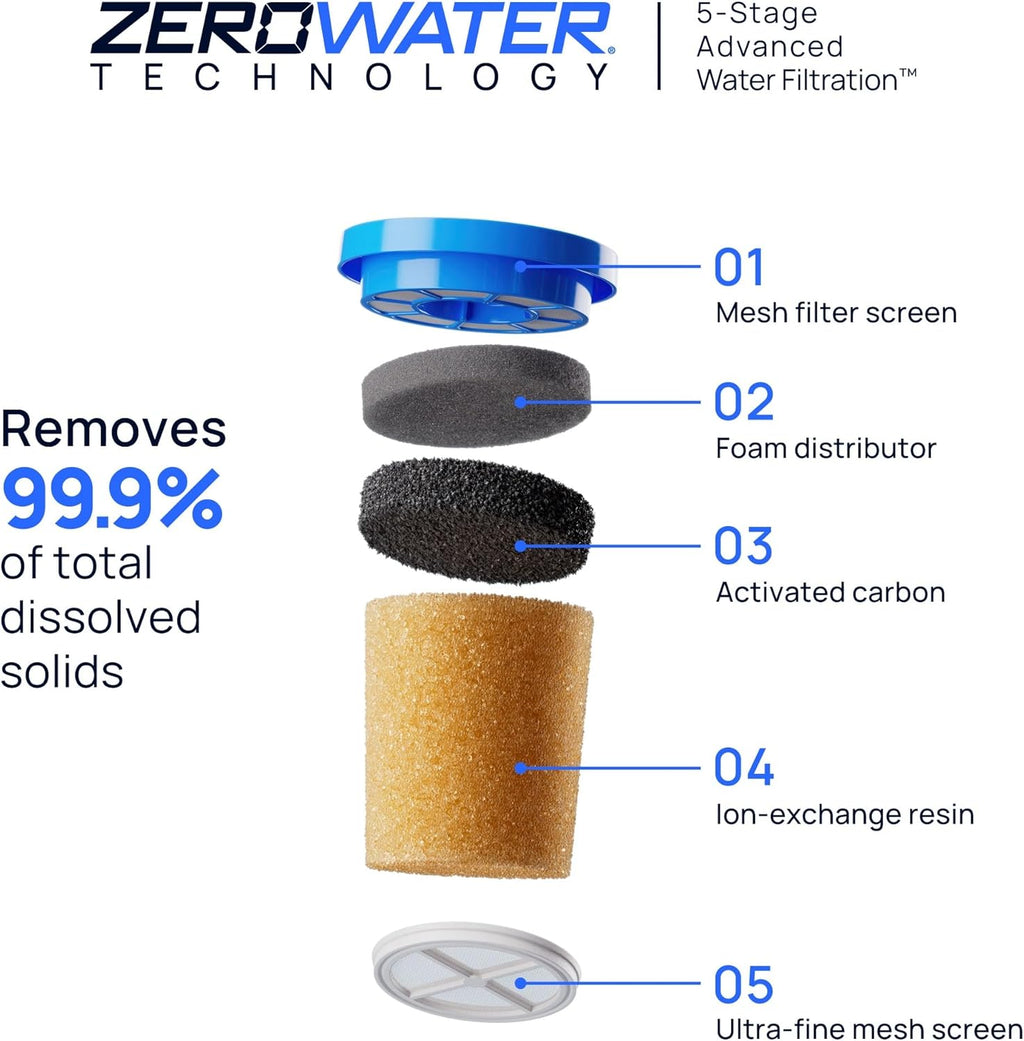 Culligan ZeroWater Replacement Water Filter Removes PFAS 6-Pack