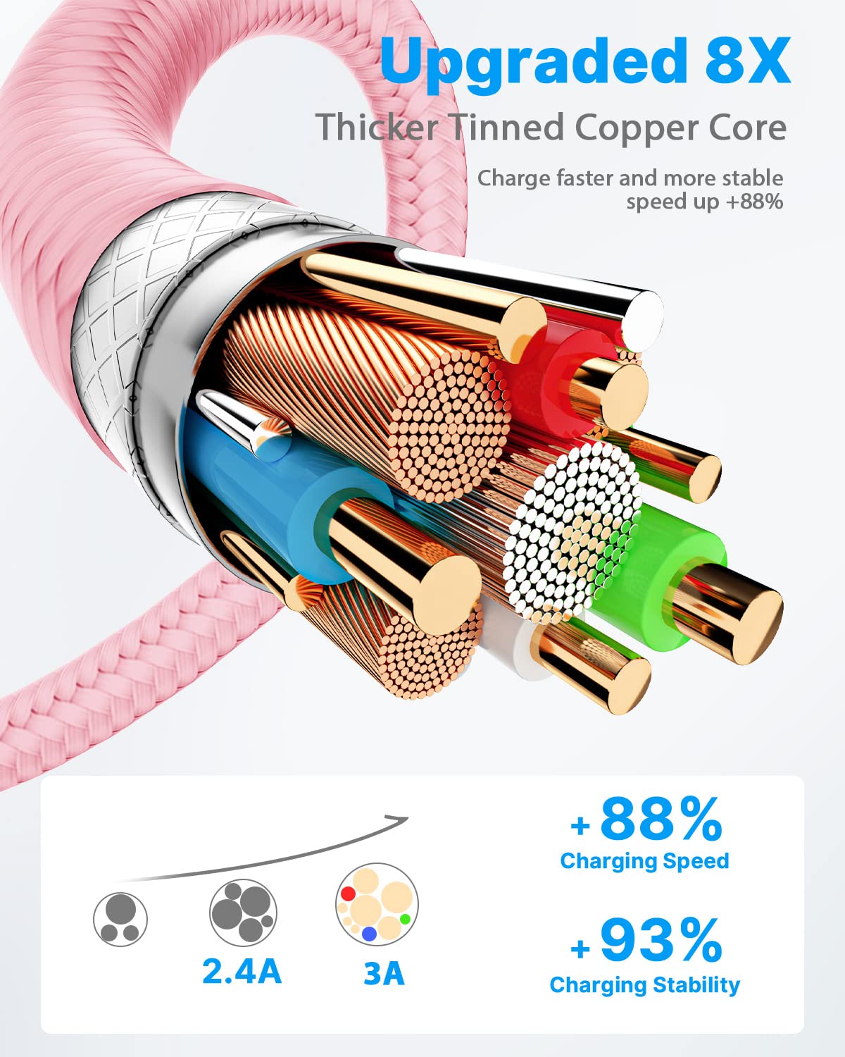 USB C Charger Cable 3M 2Pack Type C Charger Fast Charging 3A Lead Braided for Samsung Galaxy S23 S22 S21 S20 S10 S9 S8 A12 A13 A20e A21s A53 A70,Google Pixel 7 6,Huawei P30 P40,Sony Xperia,Switch,PS5