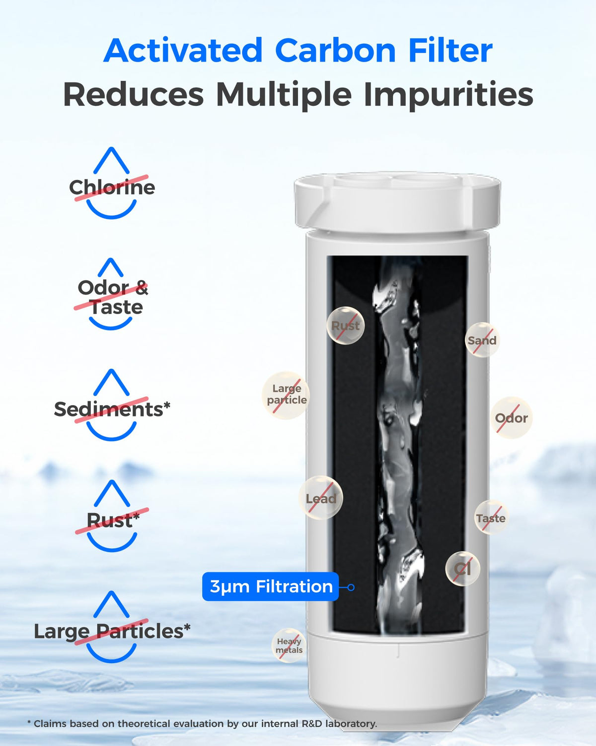 Waterdrop Plus Water Filter Replacement for GE® XWFE®, Built-in Chip 3 Pack