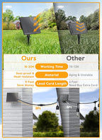 Brightown 52FT Solar String Lights Outdoor Waterproof, Last 30+ Hrs Runtime