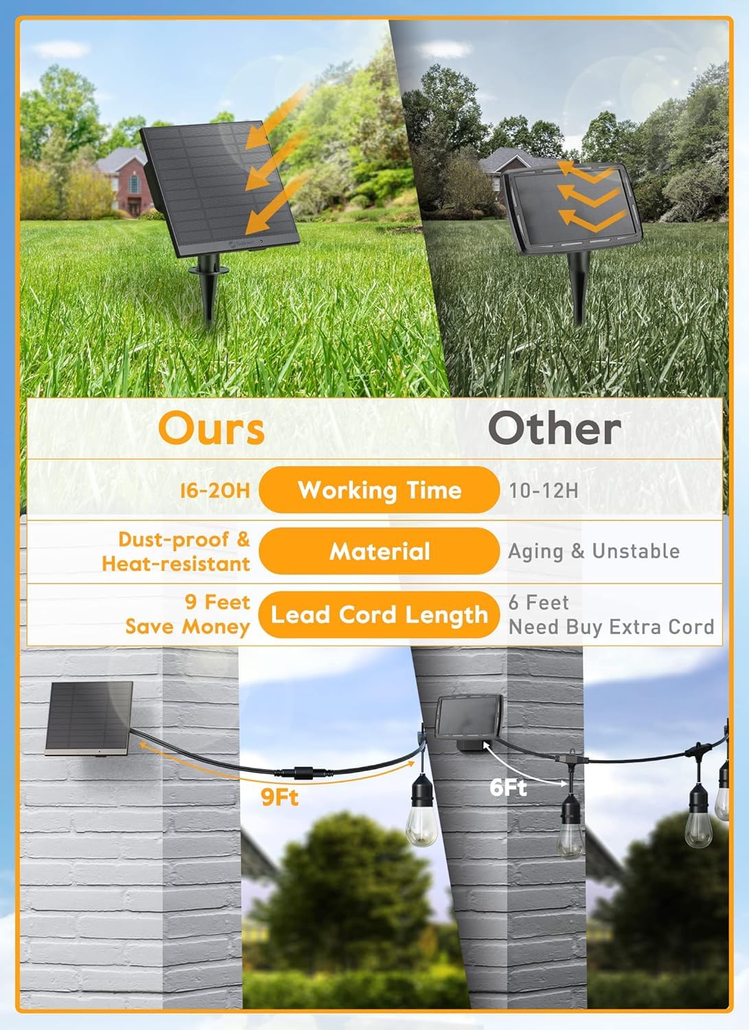 Brightown 52FT Solar String Lights Outdoor Waterproof, Last 30+ Hrs Runtime