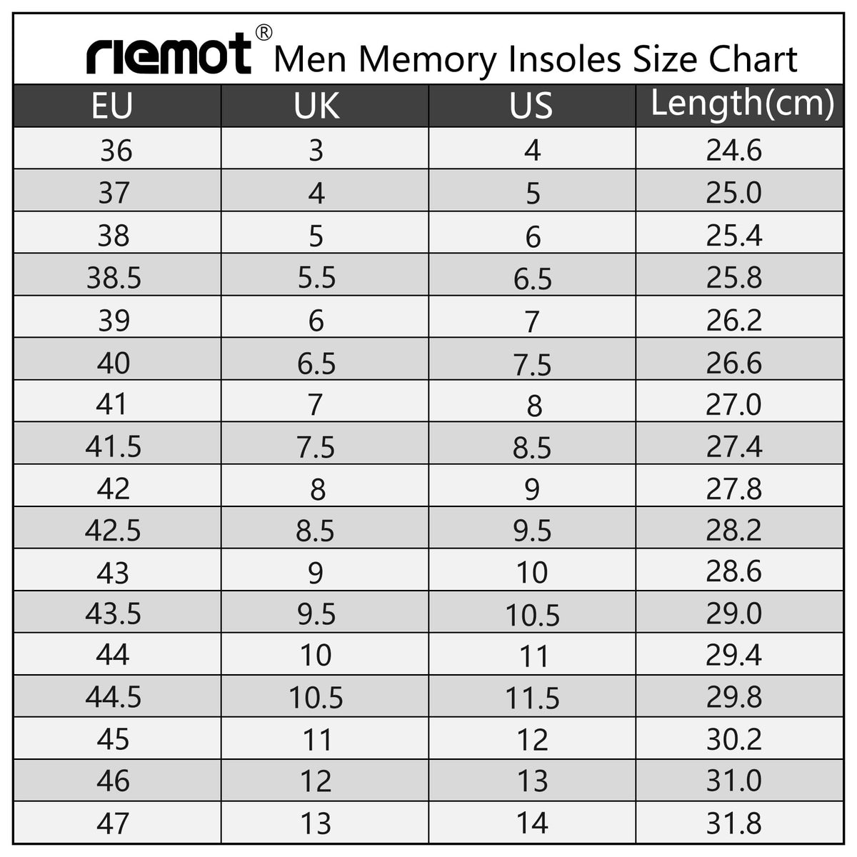 riemot Memory Foam Insoles for Men and Women - Replacement Shoe Inserts Comfort Cushioning for Sports Shoes, Trainers, Sneakers, Work Boots and Walking Shoes, Black with Yellow Base, UK8 / EU42