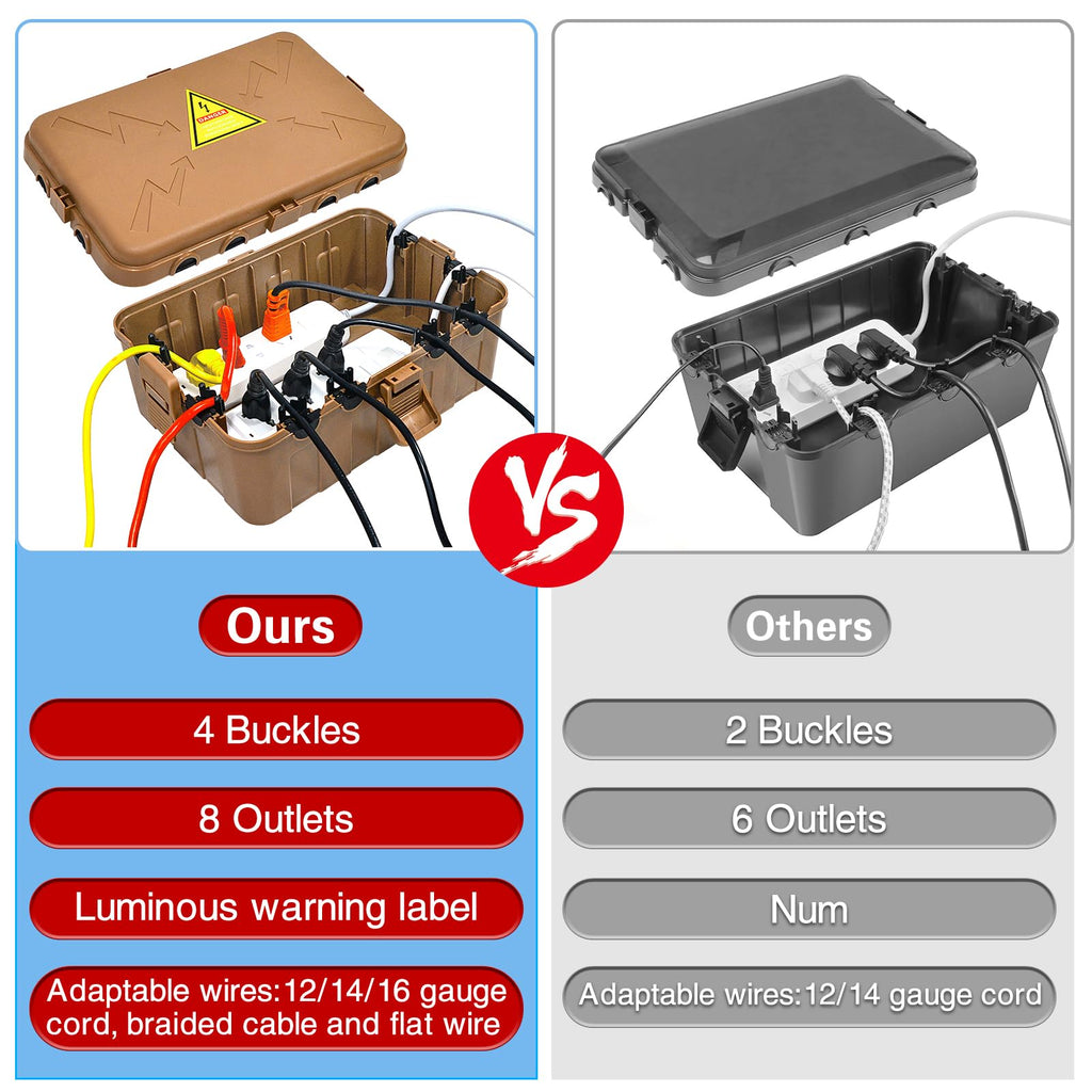 Hrensaw Medium Outdoor Electrical Box(10.6x5.5x4.5inch),Weatherproof Connection Box w/6 Cable Entry,IP54 Waterproof Extension Cord Cover Protect Power Strip,Timer,Plug,Holiday Lights,Black