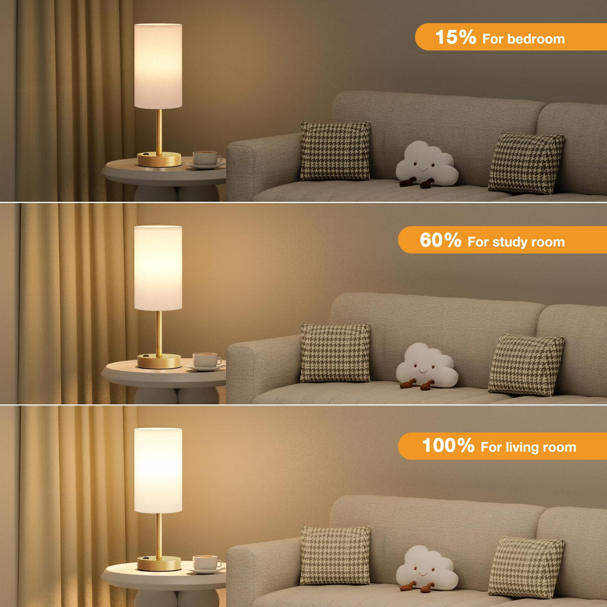 Fenmzee Bedside Table Lamp Set of 2 - Dimmable Touch, USB A+C, AC Outlet