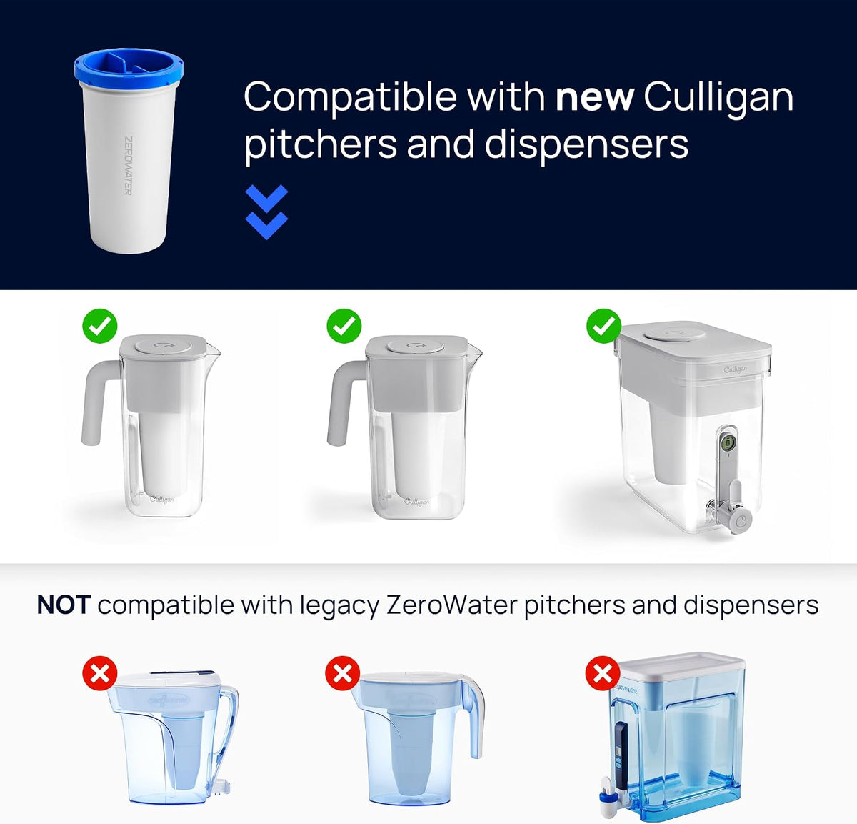 Culligan ZeroWater Replacement Water Filter Removes PFAS 6-Pack