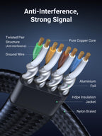 UGREEN Cat 8 Ethernet Cable 5m, 40Gbps Internet Cable (5 Meter Braided)
