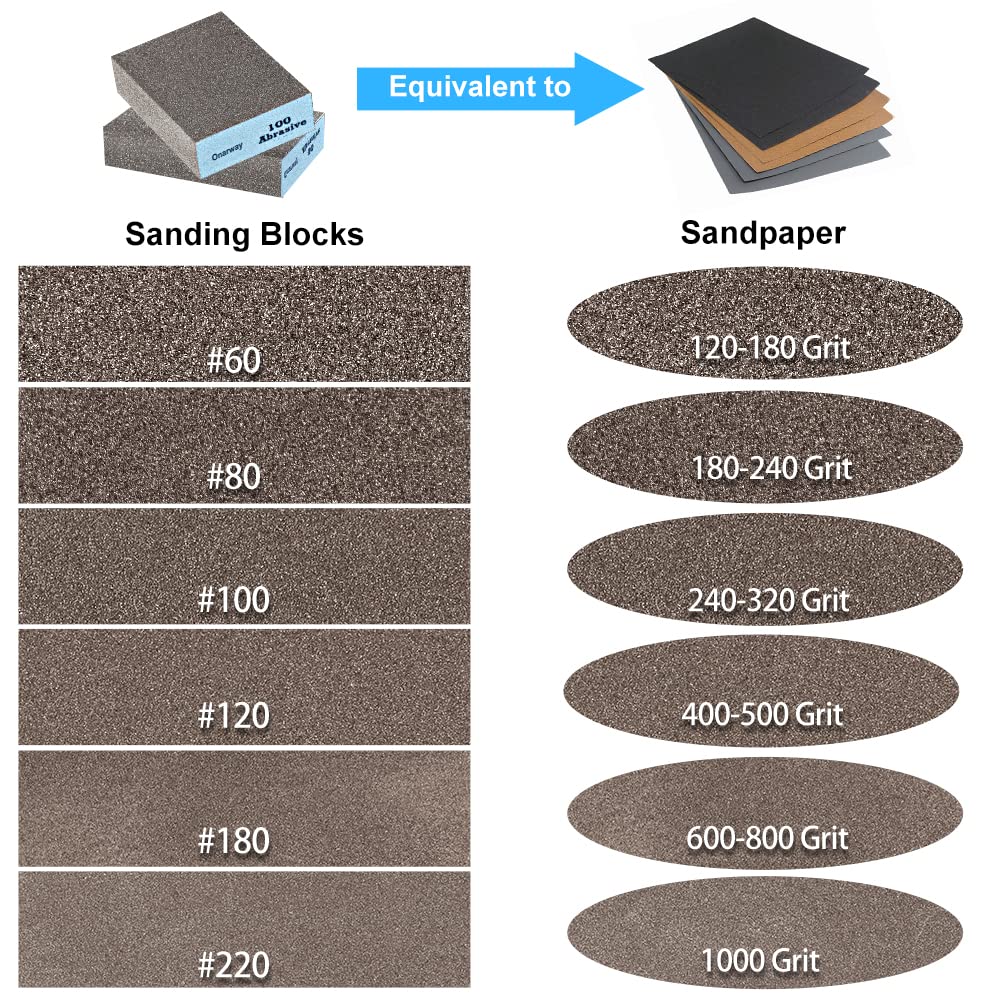 Onarway Sanding Blocks 6 Pack Wet and Dry Dual-use Sandpaper Sponges