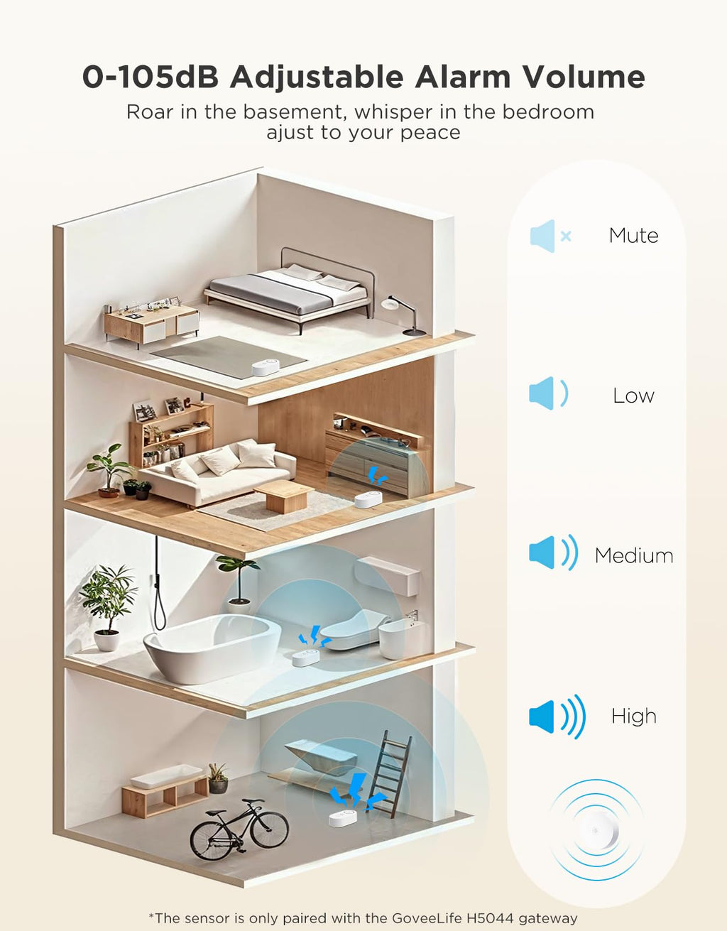 GoveeLife Upgraded Smart Water Leak Detector 1s with High Alarm, 3 Pack