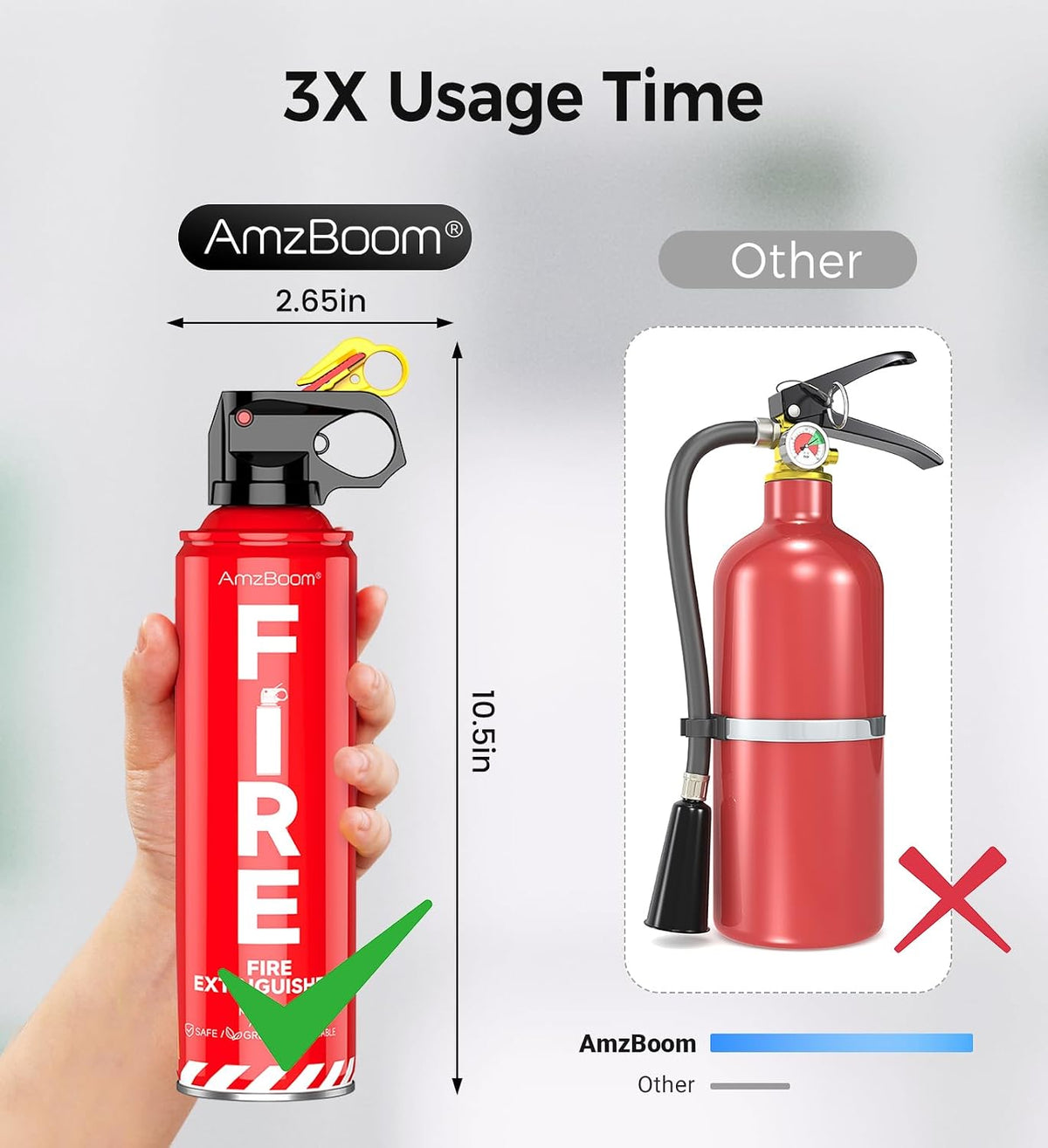 AmzBoom 2-Pack Fire Extinguisher for Home, Kitchen, Car, and Grill with Mounting Bracket– Extinguishing Spray, Compact A, B, C, K – Eco-Friendly, Prevents Reignition.