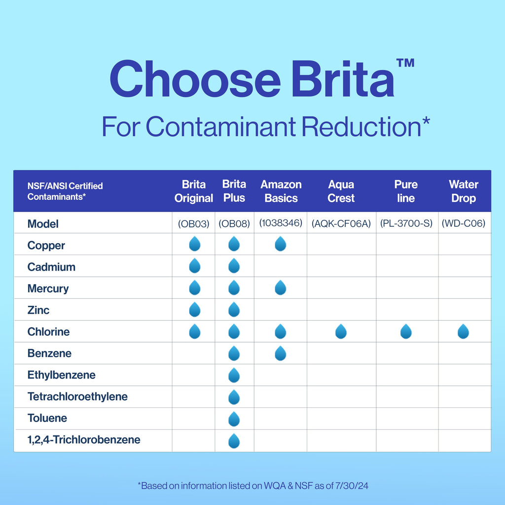 Brita Standard Pitcher and Dispenser Replacement Water Filters, White, 4