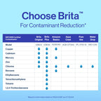 Brita Standard Pitcher and Dispenser Replacement Water Filters, White, 4