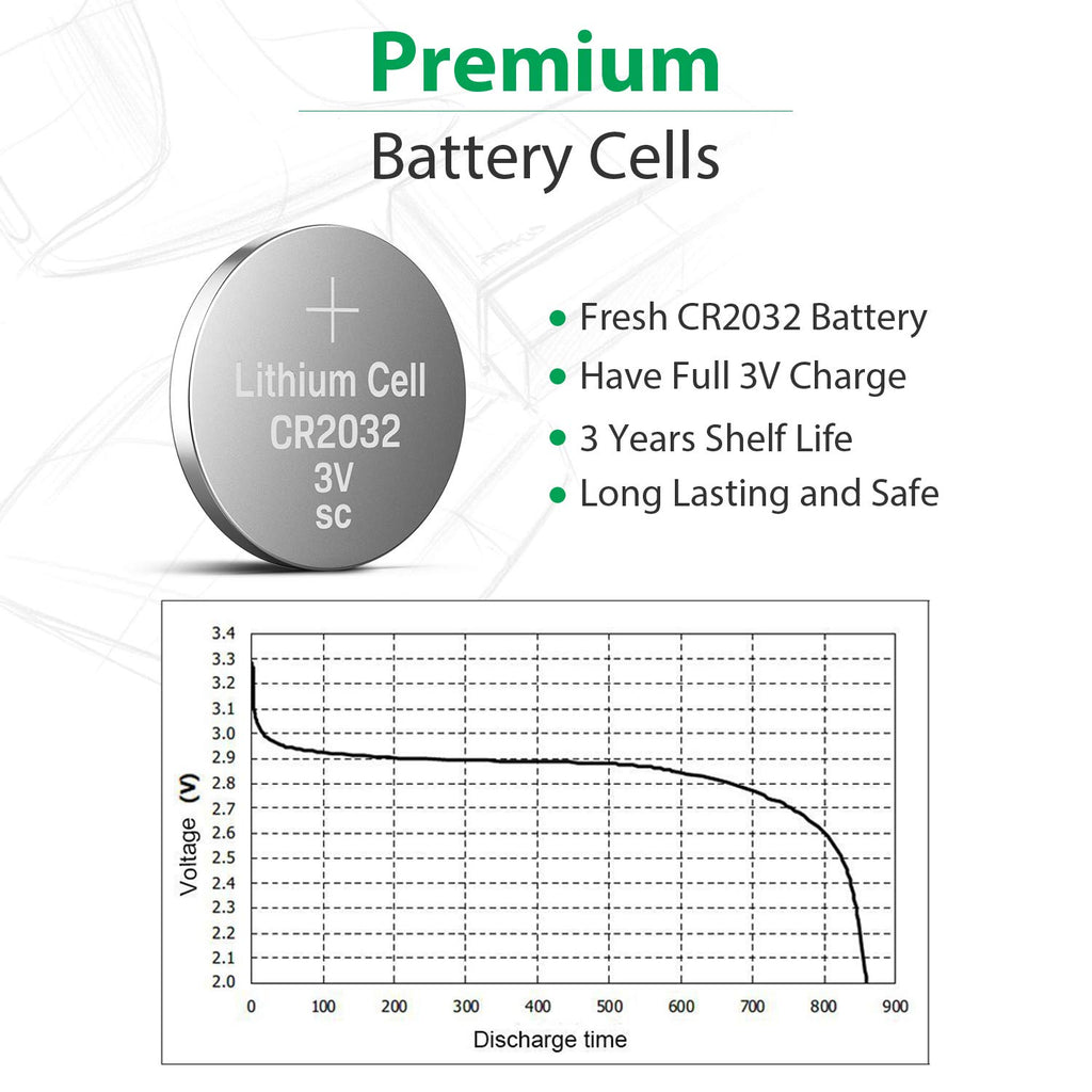 LiCB CR2032 Battery 3V Lithium 5PCS (CR 2032 / Batteries CR2032 / DL2032 / ECR2032/) for Computer motherboards,Remotes,LED lights,Glucometers,Toys,Car key,Scales.