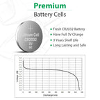 LiCB CR2032 Battery 3V Lithium 5PCS (CR 2032 / Batteries CR2032 / DL2032 / ECR2032/) for Computer motherboards,Remotes,LED lights,Glucometers,Toys,Car key,Scales.