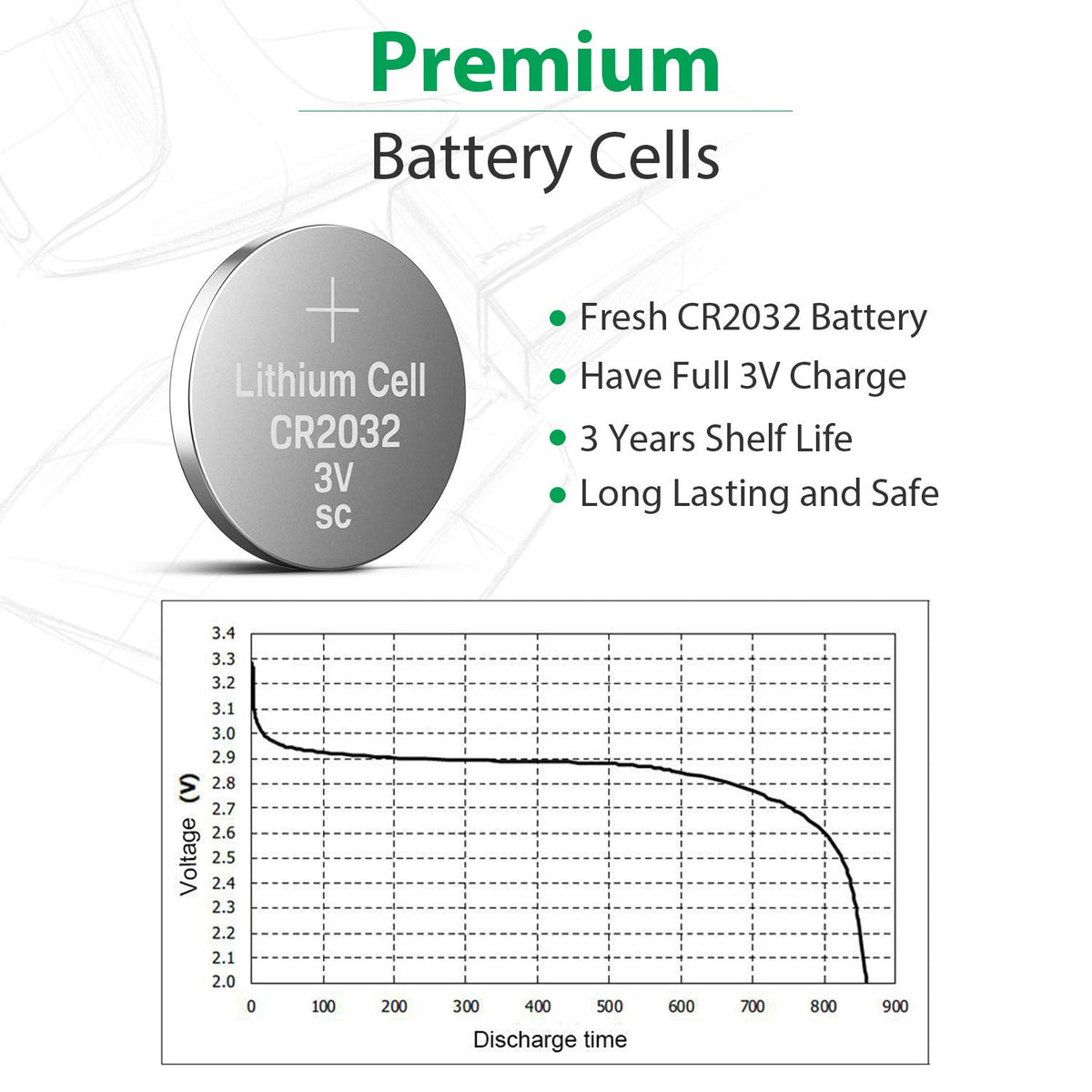 LiCB CR2032 Battery 3V Lithium 5PCS (CR 2032 / Batteries CR2032 / DL2032 / ECR2032/) for Computer motherboards,Remotes,LED lights,Glucometers,Toys,Car key,Scales.