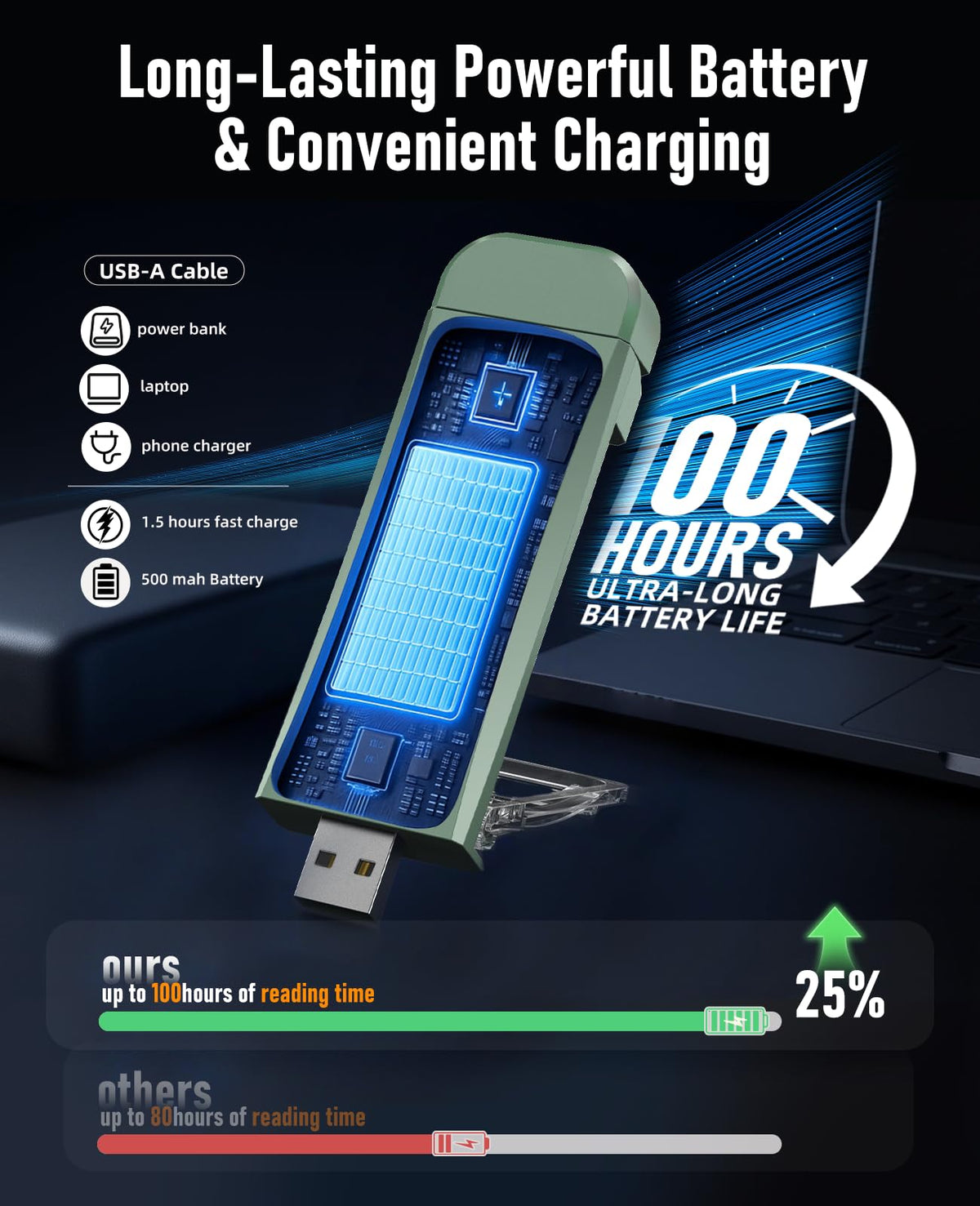 HIONXMGA Book Light,Rechargeable Reading Light for Books in Bed at Night