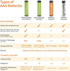 Amazon Basics 200-Pack AAA Alkaline Industrial Batteries, 1.5 Volt, 5-Year Shelf Life