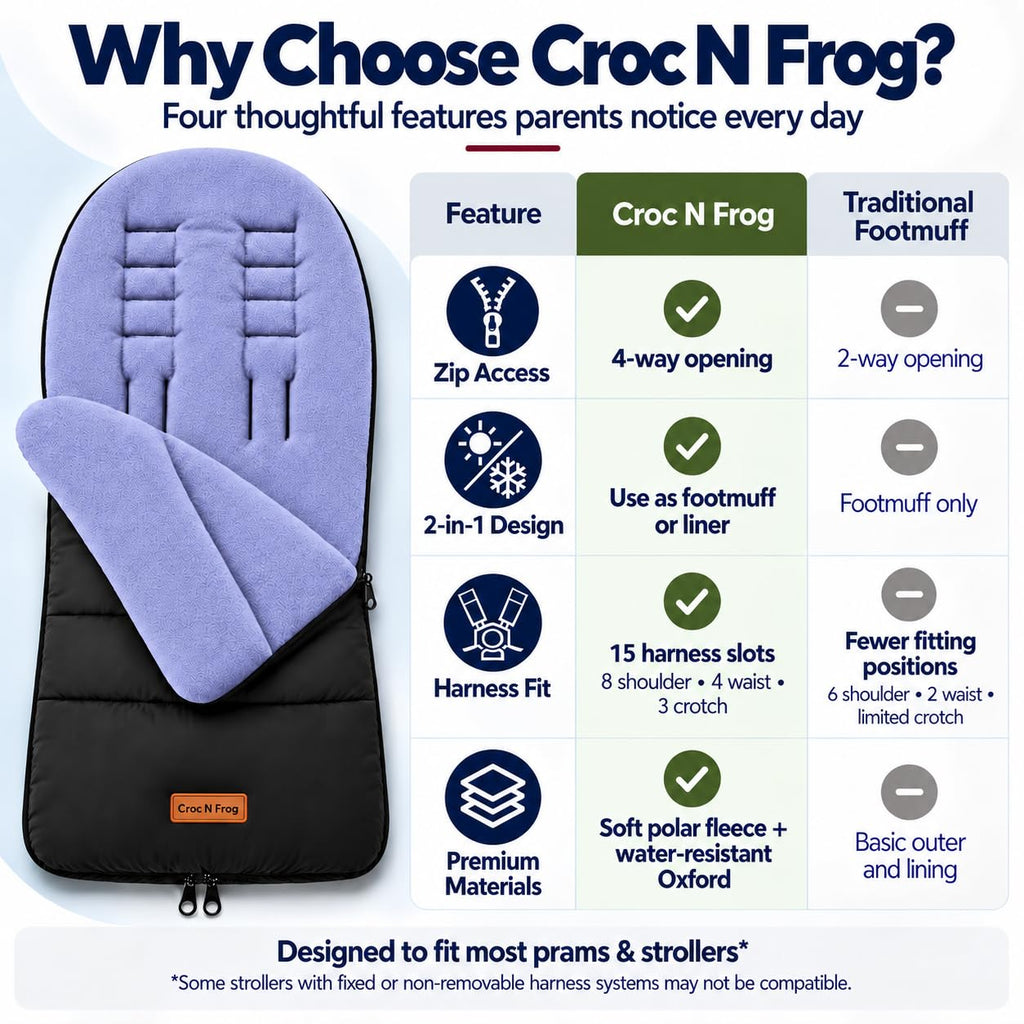 CrocnFrog Universal Baby Bunting Footmuff - Cosy Toes Fit Toddler Foot Muff for Stroller, Buggy, Pushchair & Pram Footmuffs Comes with Warm and Soft Polar Fleece Water, Wind