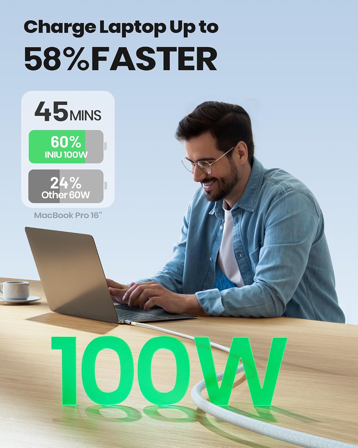 INIU USB C Cable, 2m White 100W Fast Charging Type C Cable