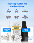 Waterdrop ADQ747935 Refrigerator Water Filter and Air Filter, 3 Combo