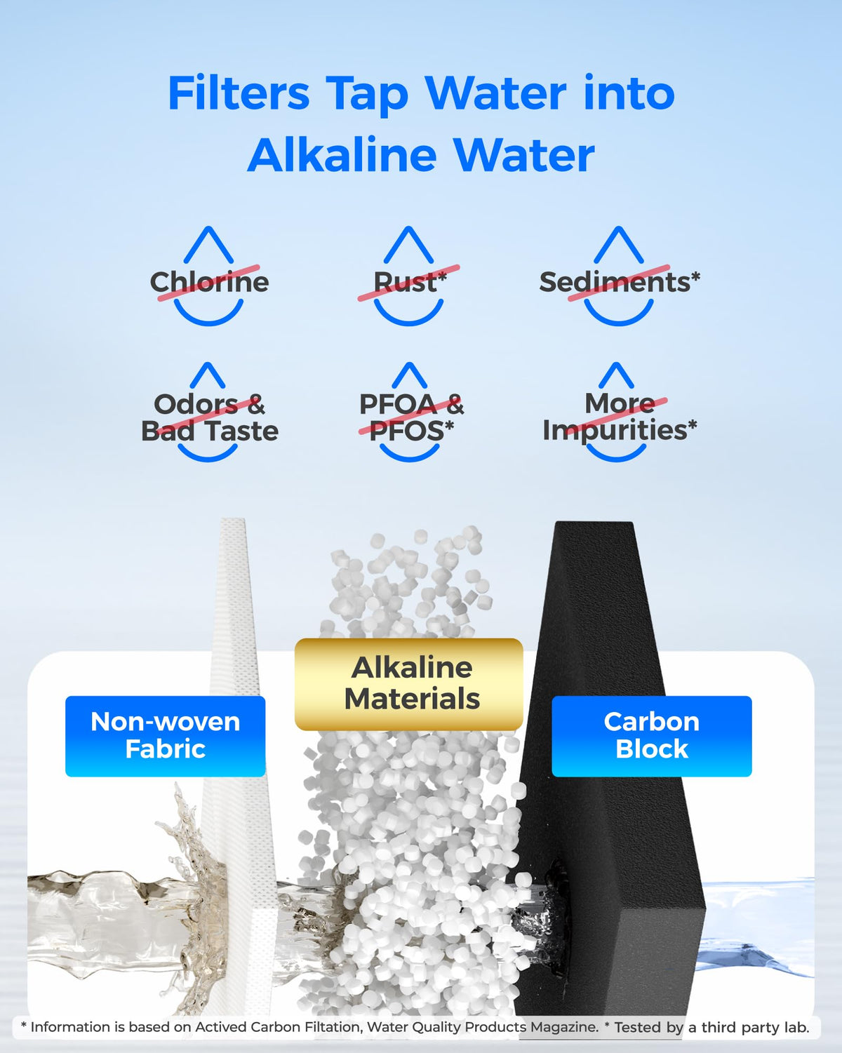 Waterdrop ADQ747935 Refrigerator Water Filter and Air Filter, 3 Combo