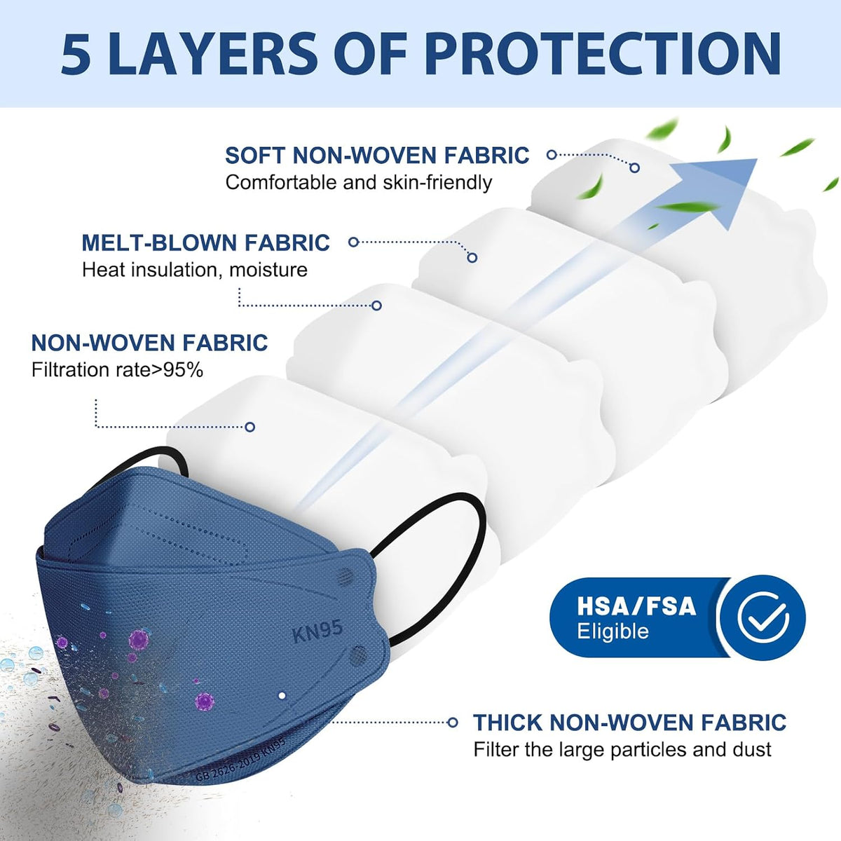 FENFEN KN95 Face Masks Disposable Adults - 50 Pack 5 Layer Protection Dust Breathable Comfortable Respirator Women KN95 Mask Individually Wrapped