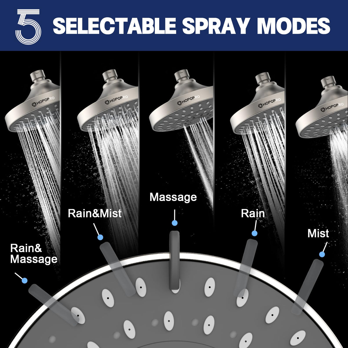 High Pressure Shower Head, HOPOPRO 5-Mode Fixed Showerhead, NBC Recommended