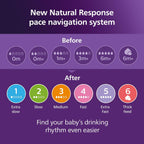Philips Avent Natural Response Bottle Teat - 2 x Baby Bottle Flow 4 Teats for Babies Aged 3+ Months, BPA Free (Model SCY964/02)