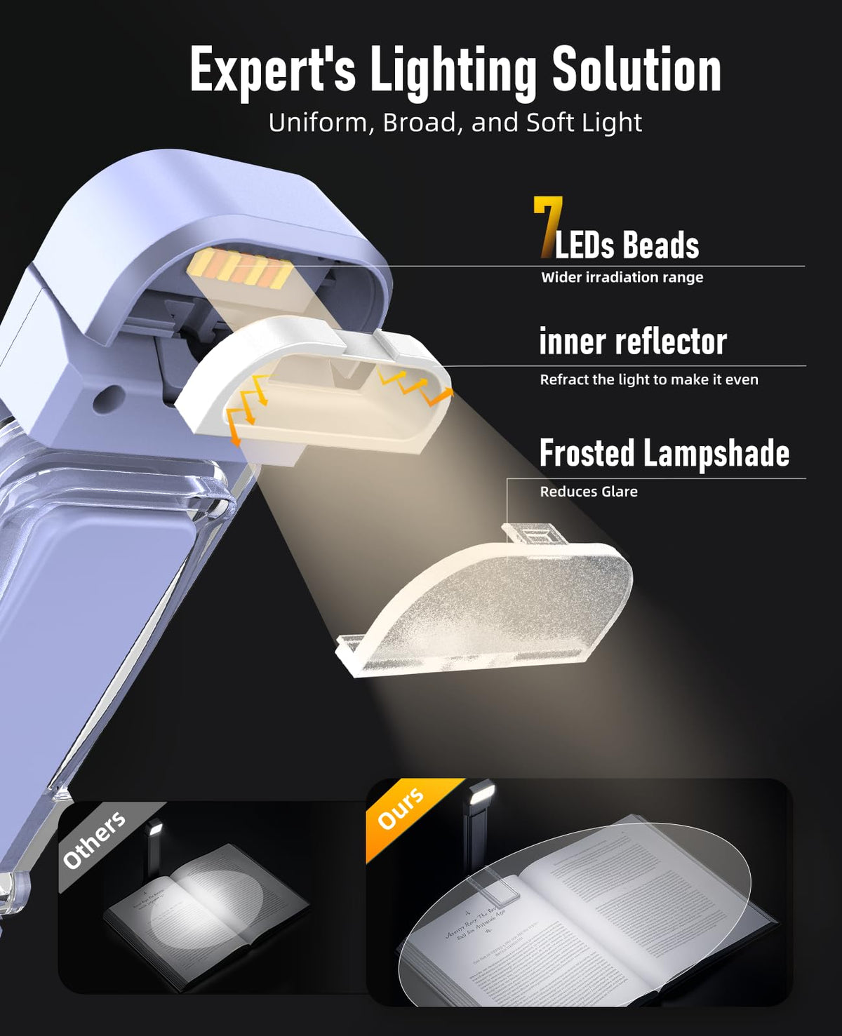 HIONXMGA Book Light,Rechargeable Reading Light for Books in Bed at Night