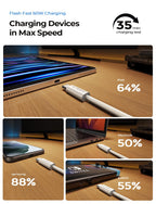 LISEN USB C to USB C Cable Charger 60W 4-Pack [0.5/1/2/2M] USBC to USBC