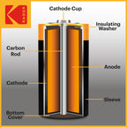 KODAK AA Alkaline Batteries (60 Pack) Double A Battery, LR6 1.5V
