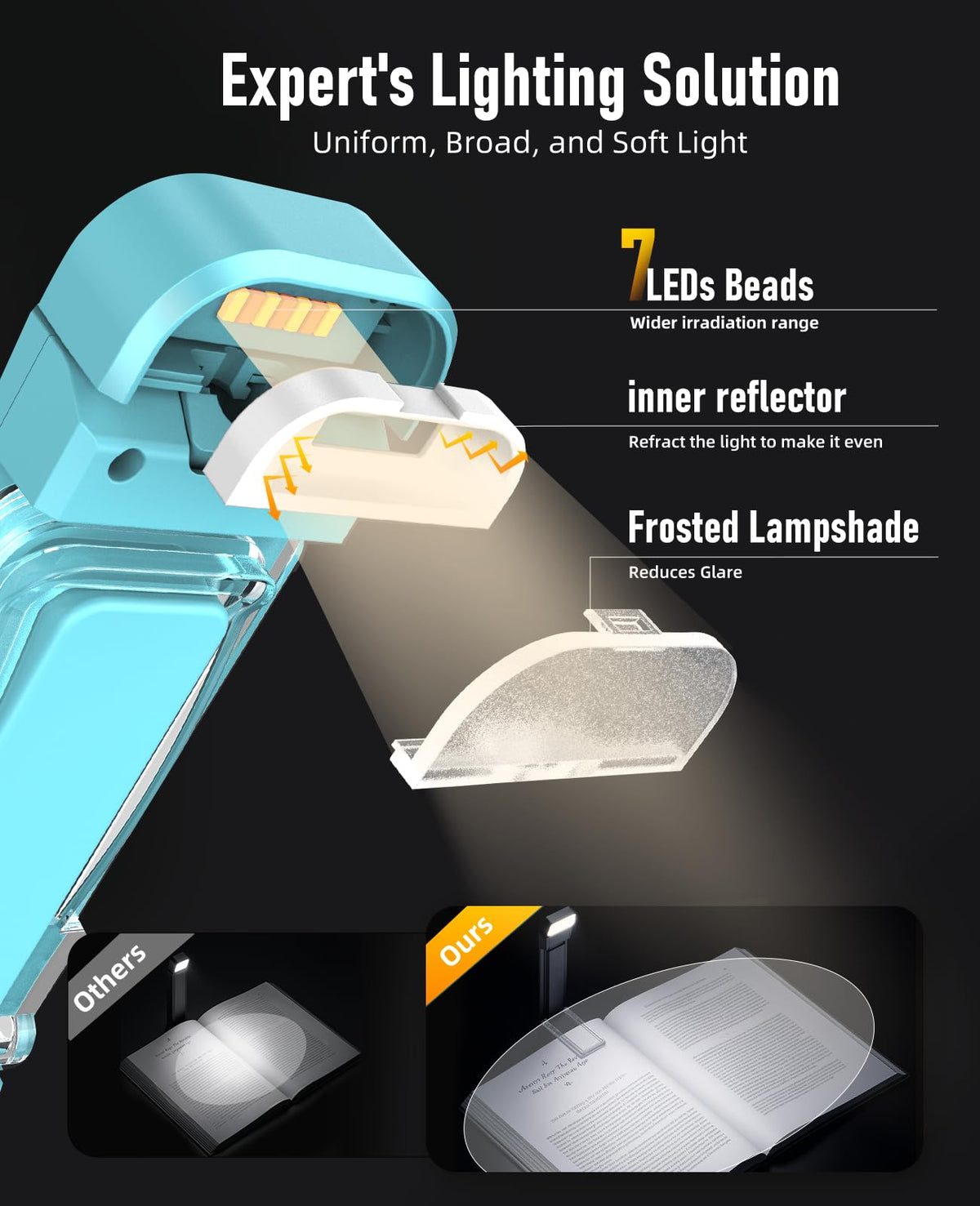 HIONXMGA Book Light,Rechargeable Reading Light for Books in Bed at Night