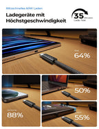 LISEN USB C to USB C Cable Charger 60W 4-Pack [0.5/1/2/2M] USBC to USBC