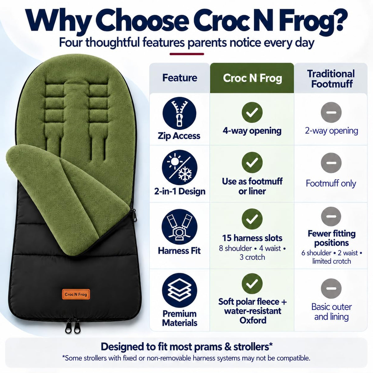 CrocnFrog Universal Baby Bunting Footmuff - Cosy Toes Fit Toddler Foot Muff for Stroller, Buggy, Pushchair & Pram Footmuffs Comes with Warm and Soft Polar Fleece Water, Wind