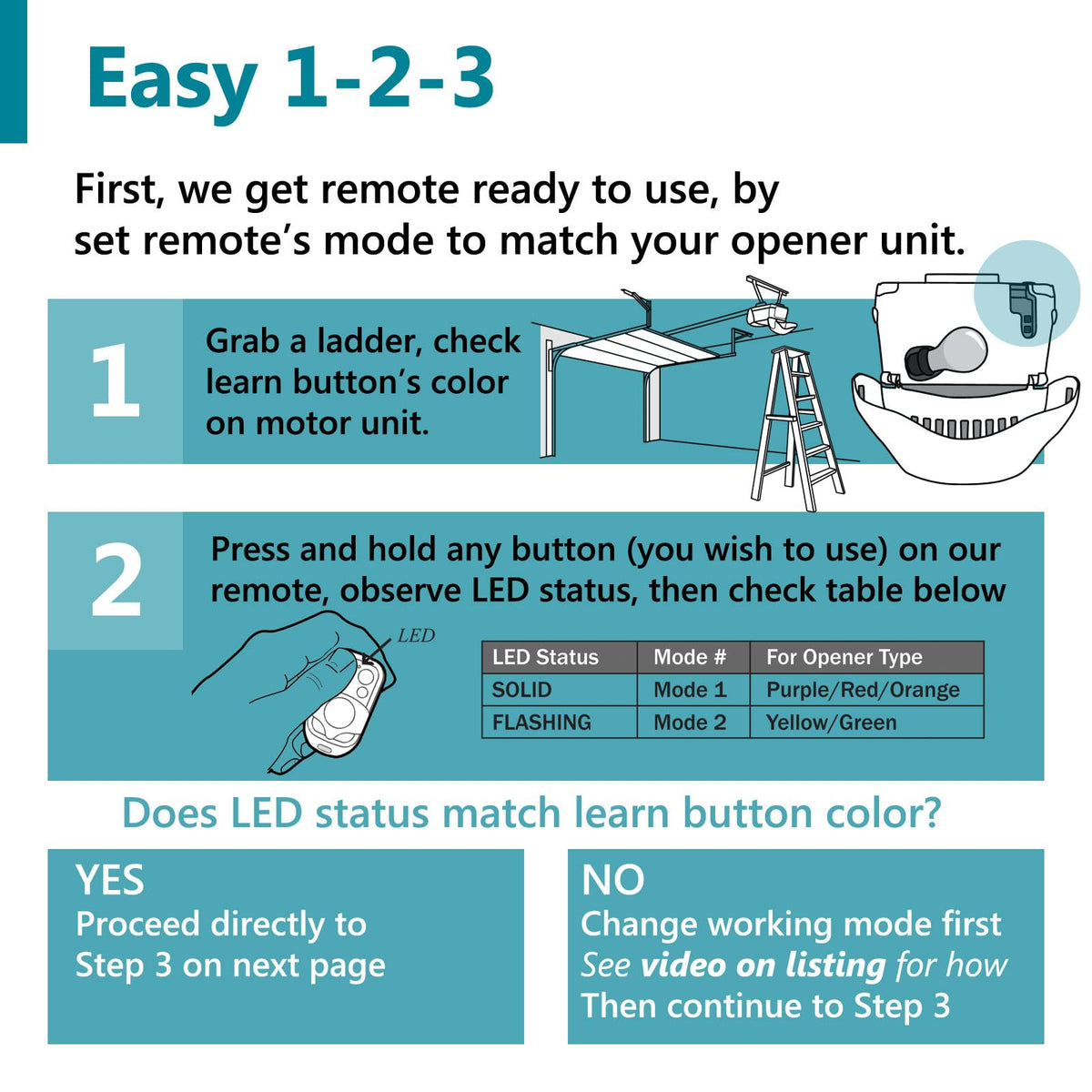 Solidremote Garage Door Opener Remote, Compatible with Chamberlain, LiftMaster, and Craftsman Openers, 893LM 893MAX, 2 Pack