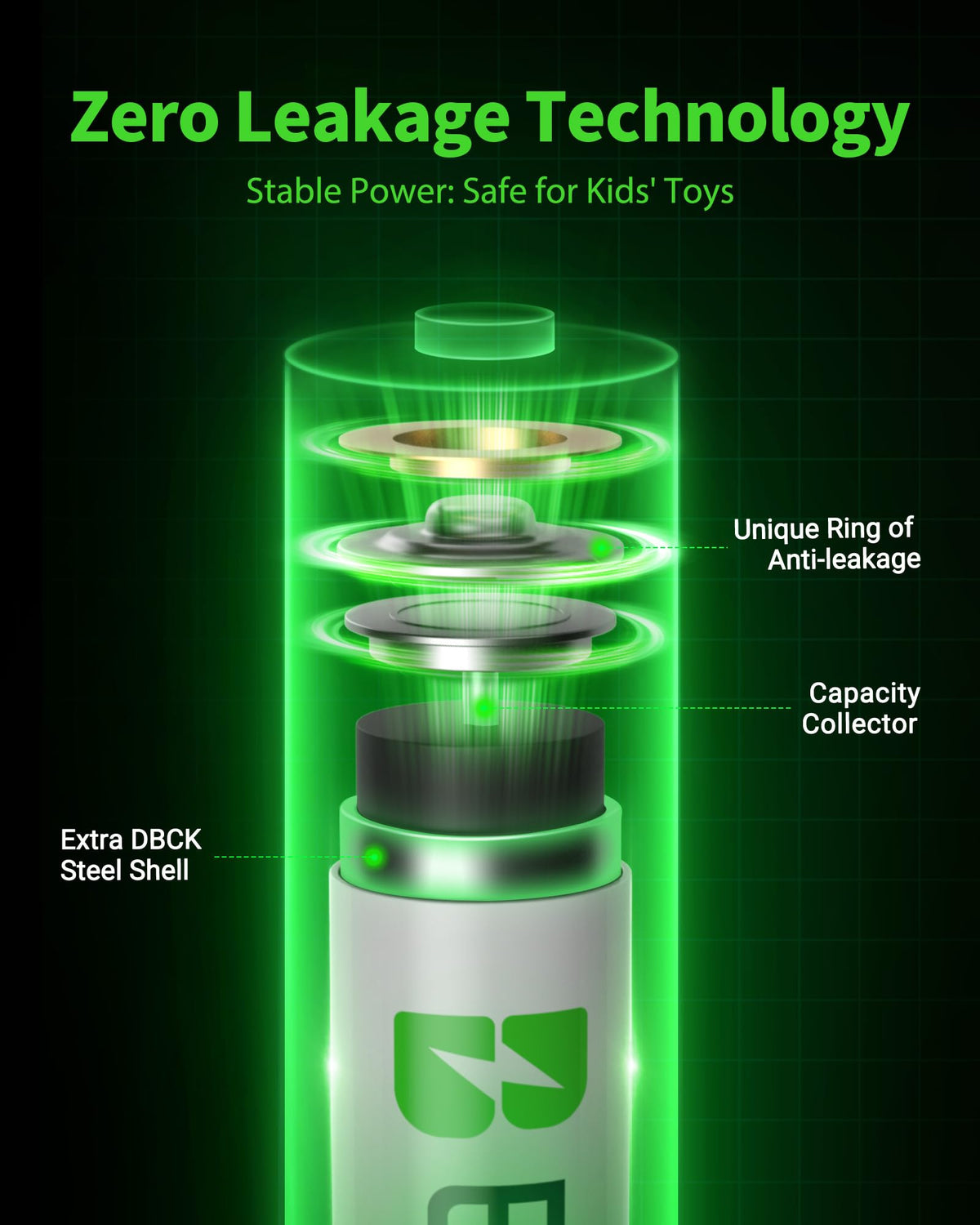 EBL High Capacity 2800mAh AA Rechargeable Batteries with New Retail Package [Pack of 4] (Packaging being updated)