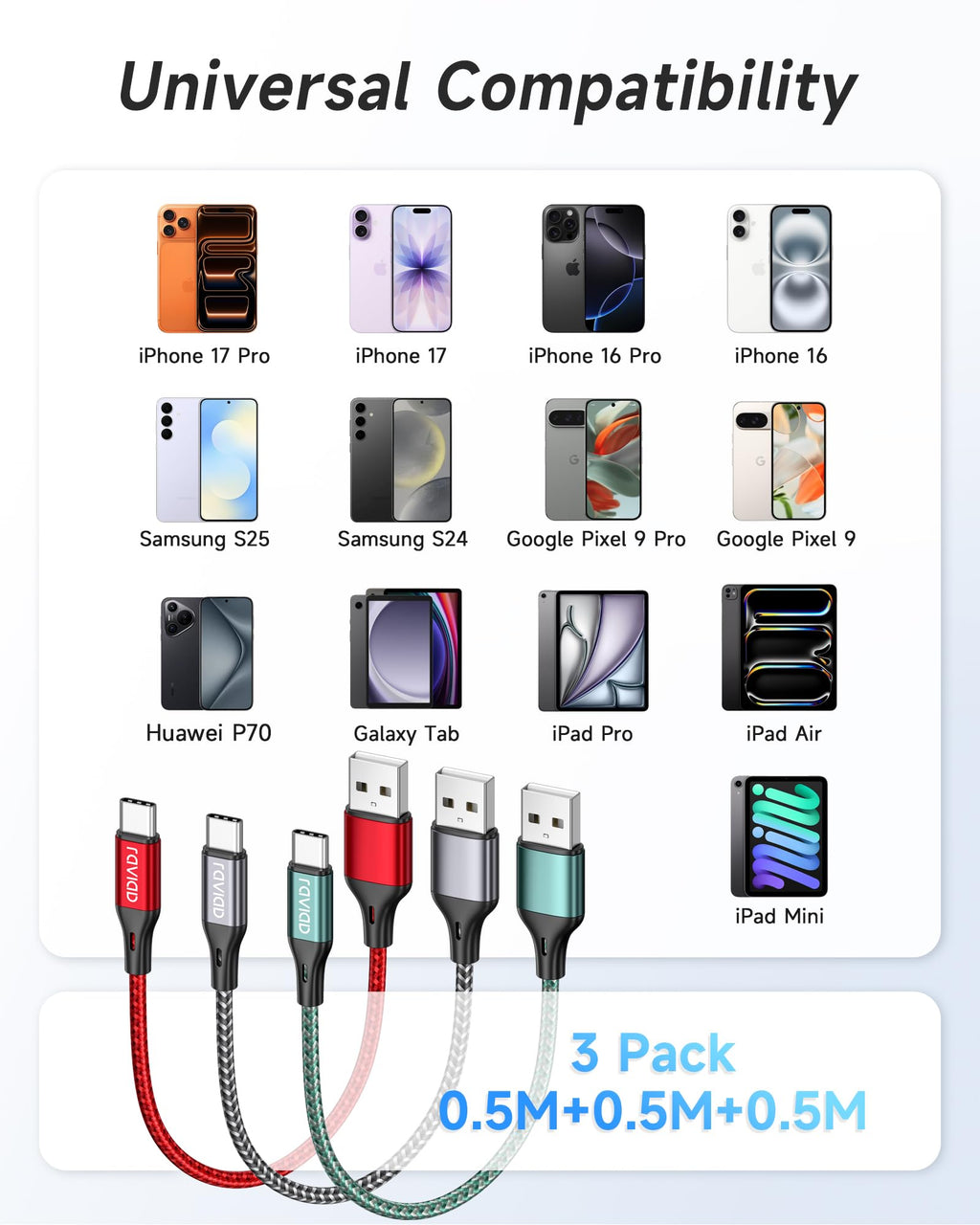 RAVIAD USB C Charger Cable 2M 3Pack, USB to USB C Cable Fast Charging