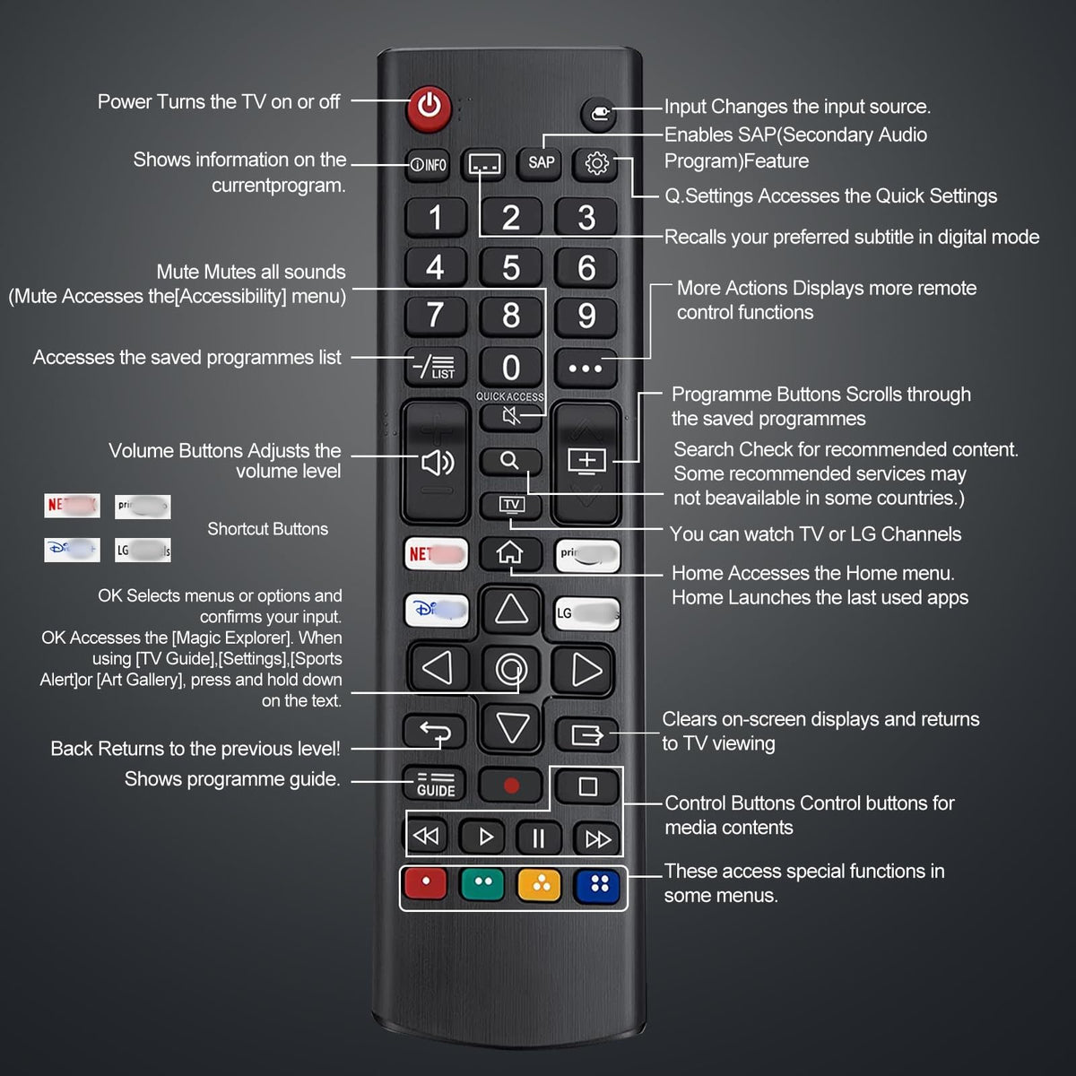 Samsung Universal TV Remote Control – Samsung TV Remote Replacement with Netflix, Prime Video, Rakuten Buttons for All S amsung LED QLED UHD 4K 8K Smart TVs