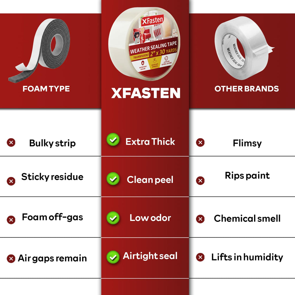 XFasten Transparent Window Weather Sealing Tape, 2-Inch x 30 Yards (50.8mm x 27.43m), Clear Window Draft Isolation Sealing Film Tape, No Residue