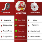 XFasten Transparent Window Weather Sealing Tape, 2-Inch x 30 Yards (50.8mm x 27.43m), Clear Window Draft Isolation Sealing Film Tape, No Residue