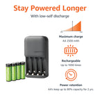 Amazon Basics Battery Charger for Rechargeable AA and AAA NiMh Batteries – UK Plug, 4-Bay, Black